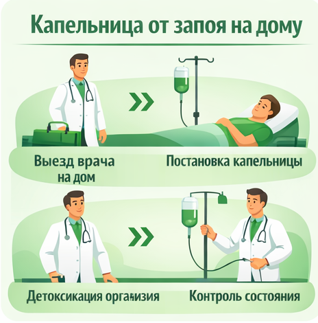 капельница от запоя в Троицке Челябинская обл. в клинике Санати